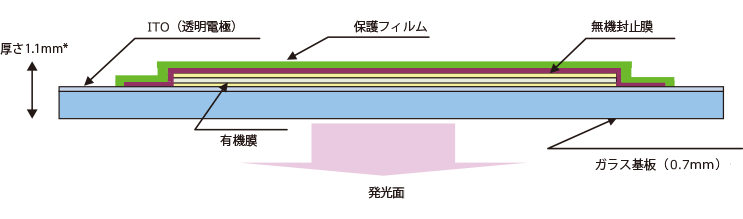 生産体制図